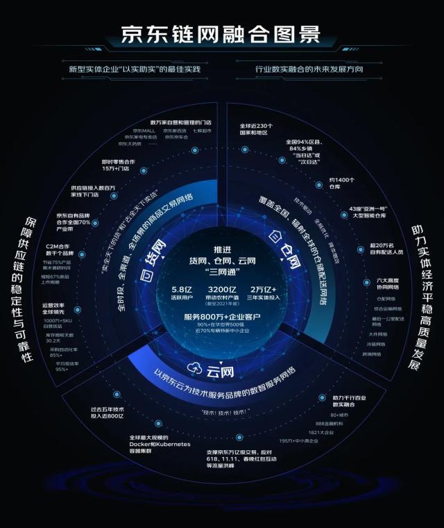 京東世界500強(qiáng)排名第幾？簡述京東簡介及發(fā)展歷程