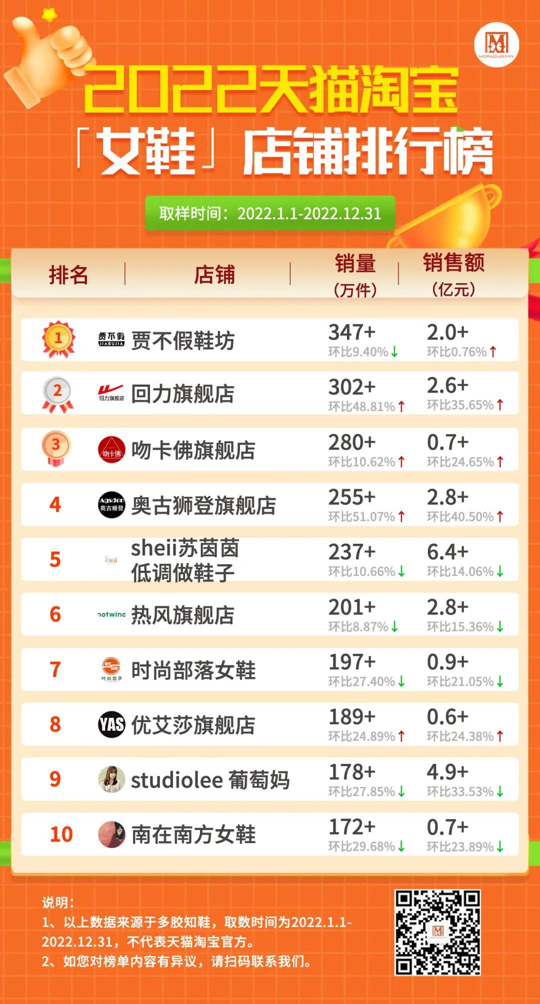 天貓男鞋品牌排行榜（男鞋運(yùn)動鞋排行榜前十推薦）