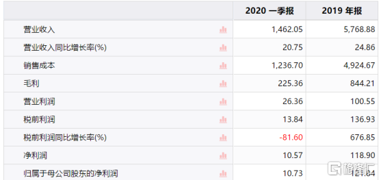 蘇寧818是什么節(jié)日？蘇寧易購(gòu)與實(shí)體店的區(qū)別解析