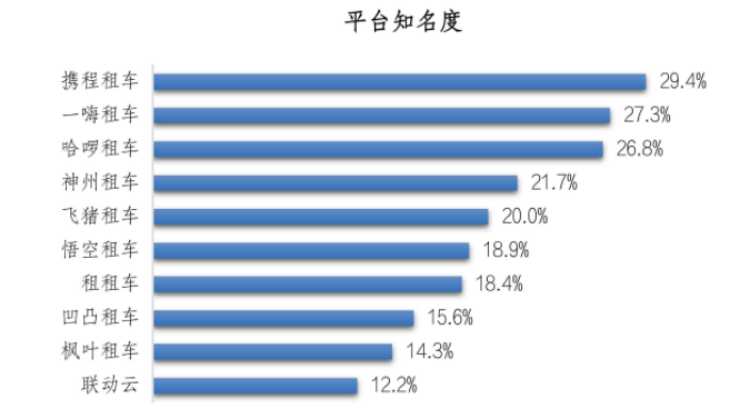 租車app哪個(gè)好？國內(nèi)租車app排行榜前十名