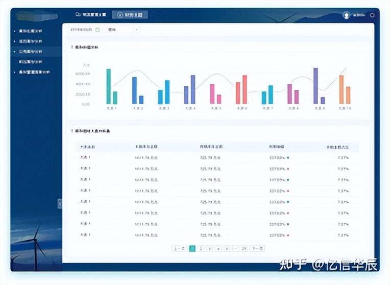 物流數(shù)據(jù)分析從哪些方面分析？分享物流分析的三大有效方法