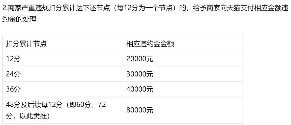 淘寶危及交易安全處罰有什么影響？淘寶違規店鋪處罰規則表一覽