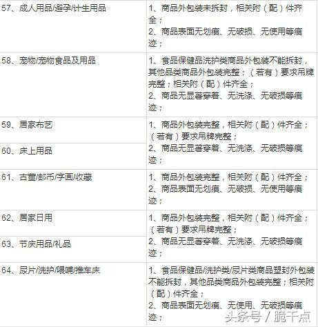 退貨協議書合同范本怎么寫？淘寶店鋪退貨合同范文模板大全
