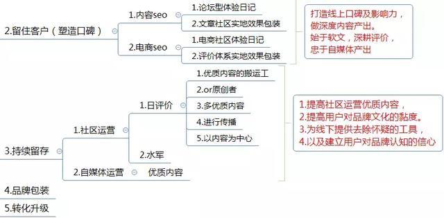 電商代運營方案怎么寫？電商運營方案計劃書模板大全