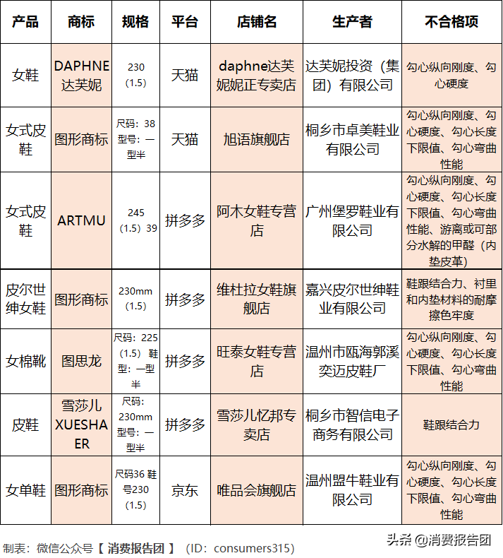 淘寶網達芙妮女鞋是正品嗎?達芙妮鞋檢驗真偽的方法技巧