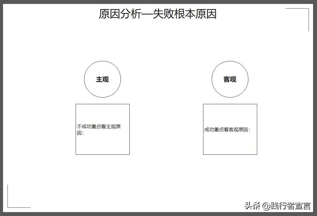活動(dòng)復(fù)盤報(bào)告怎么寫？促銷活動(dòng)復(fù)盤報(bào)告模板大全