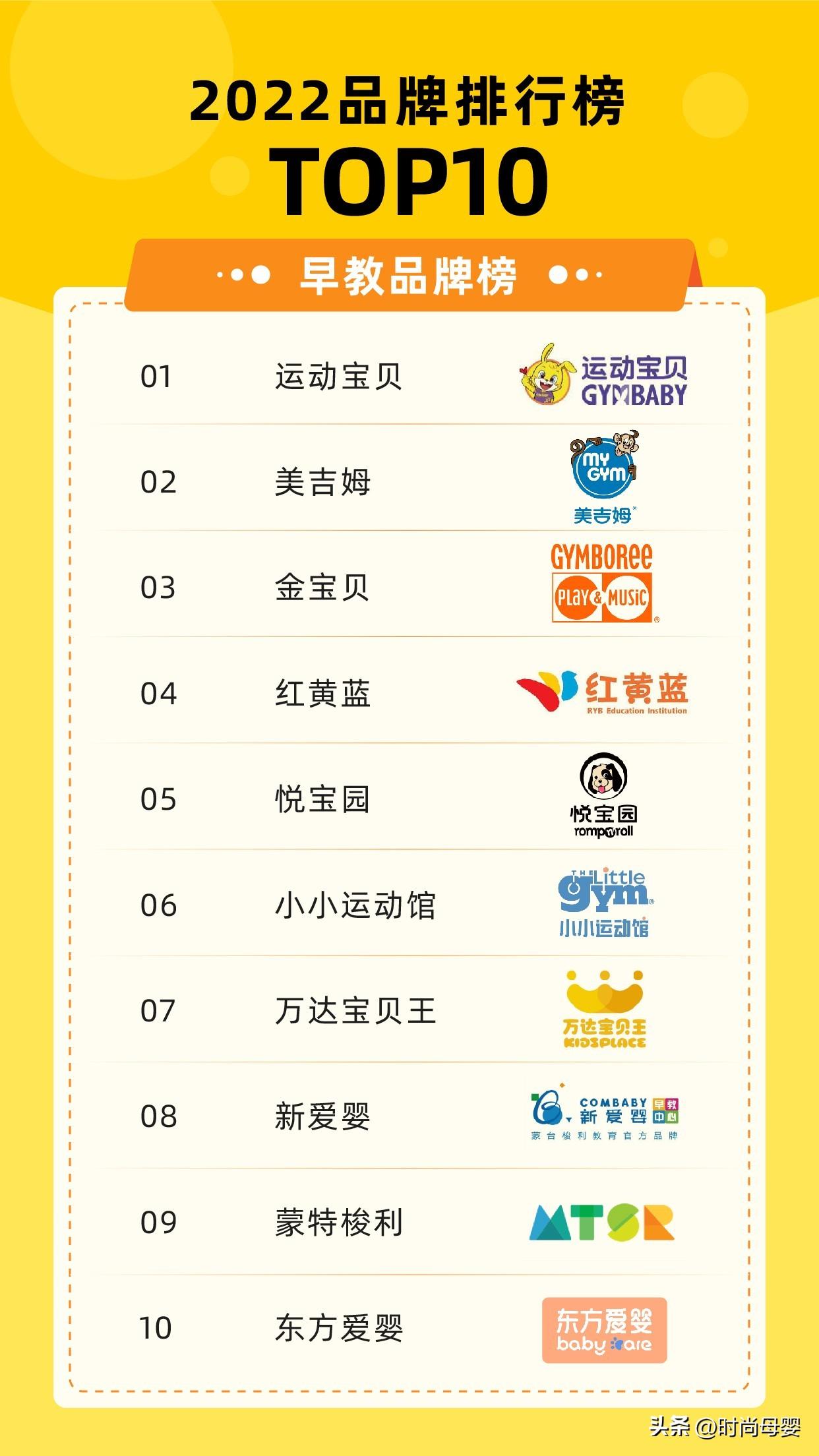 紅黃藍(lán)早教怎么樣？早教加盟全國(guó)十大品牌