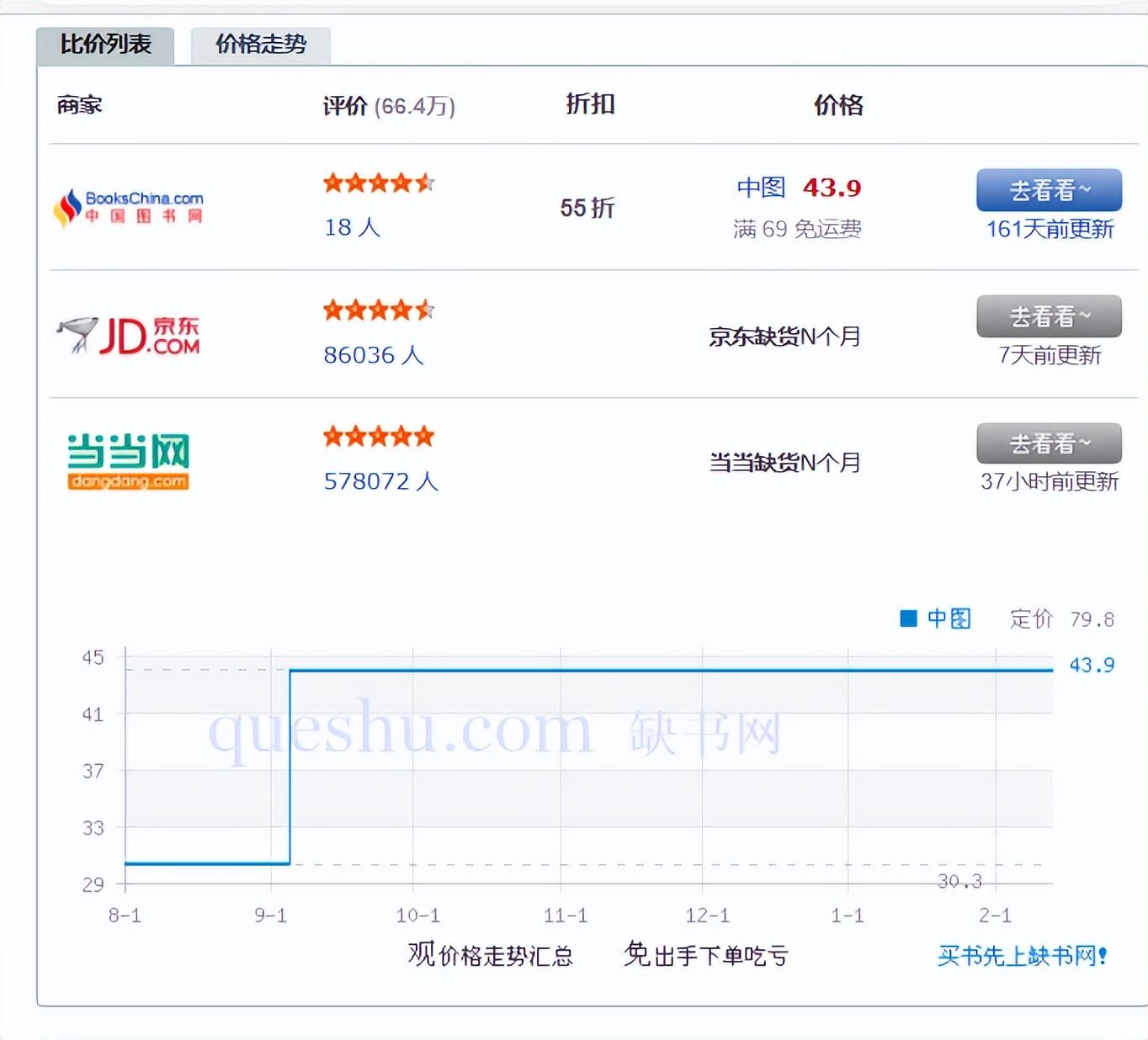 打折圖書哪里有賣？網上購書網站排行榜前十