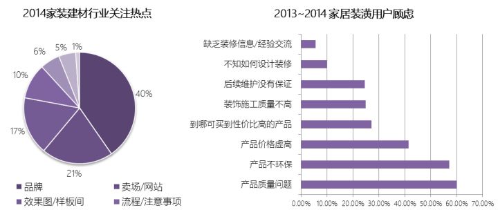 家居o2o電商平臺有哪些？o2o電商模式的特點解析