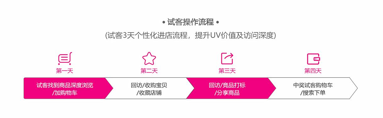 試客巴app（盤點免費領(lǐng)使用網(wǎng)站有哪些）