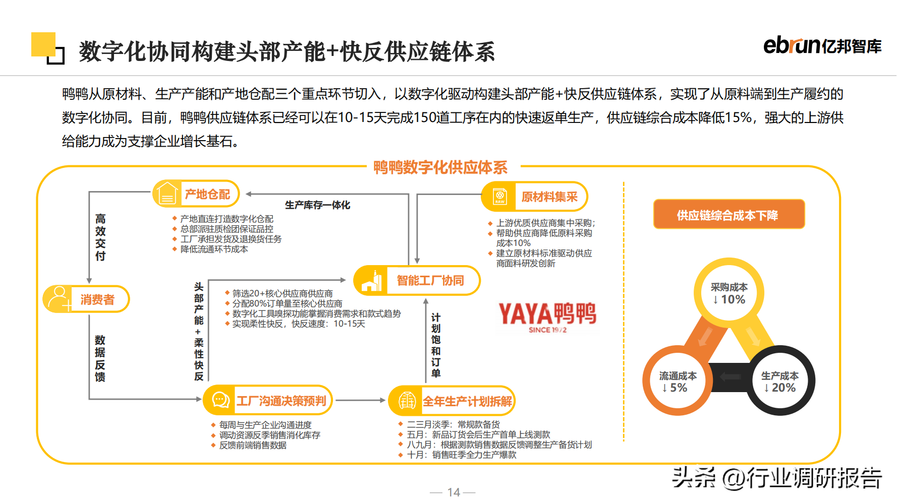 什么是新零售商業(yè)模式？2023零售行業(yè)數(shù)據(jù)分析報告表一覽