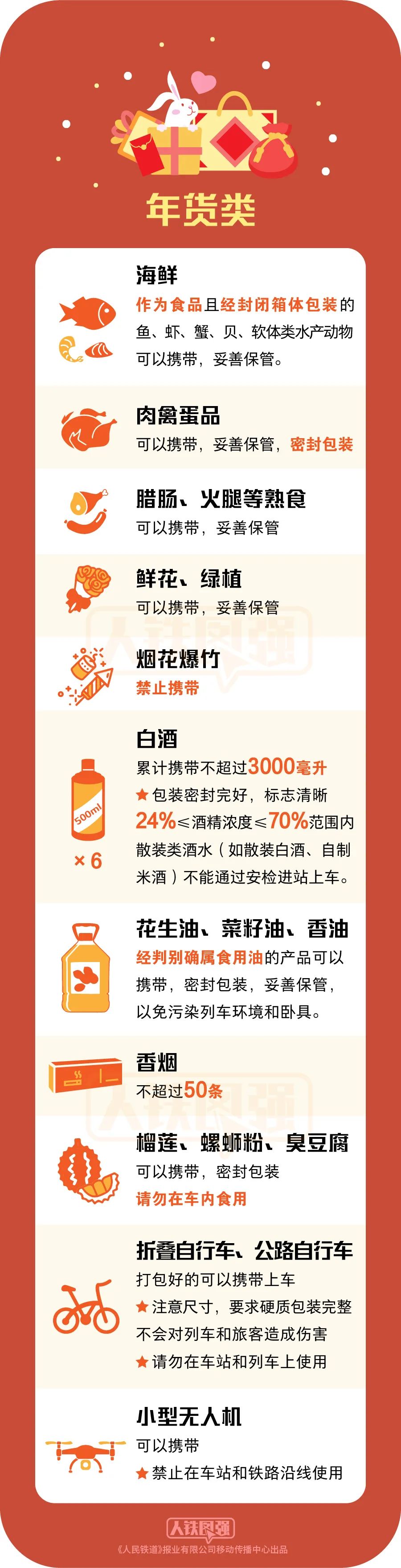 禁運(yùn)品有哪些？飛機(jī)禁運(yùn)物品一覽表