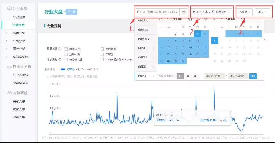 交易指數(shù)計(jì)算公式是什么？淘寶交易指數(shù)計(jì)算方法詳解