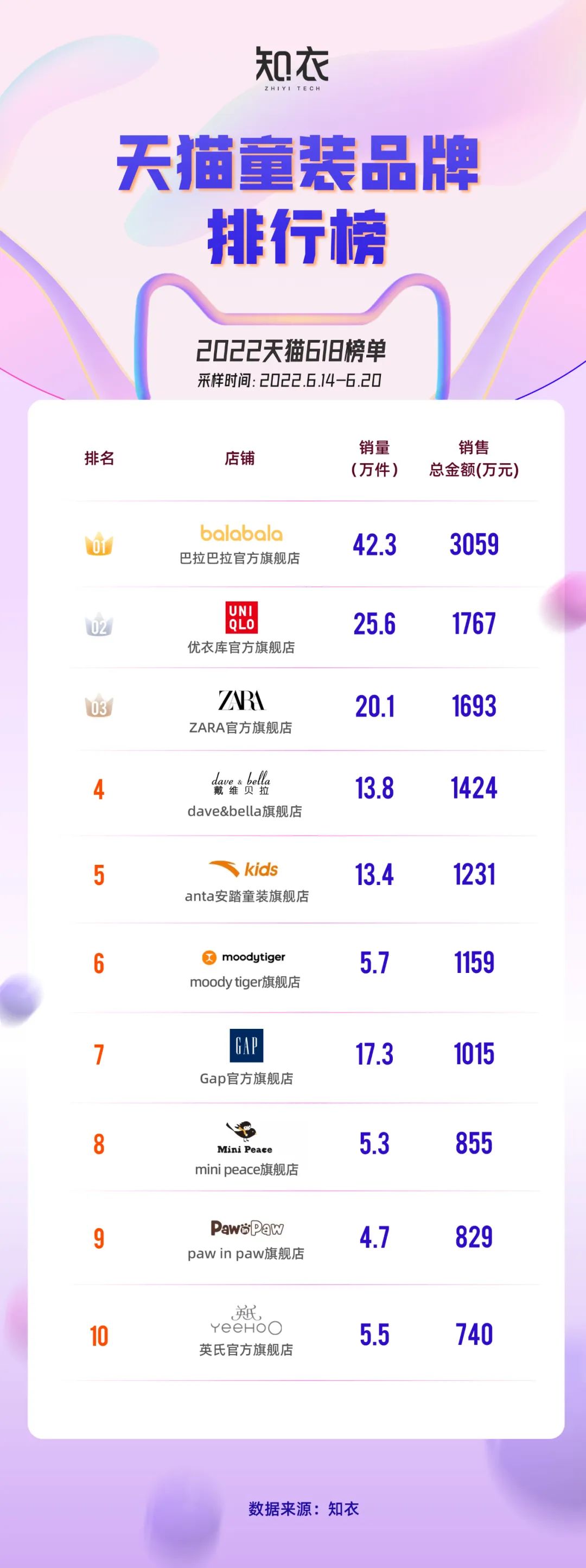 網上購物服裝哪個平臺好？服裝購物網站排行榜前十