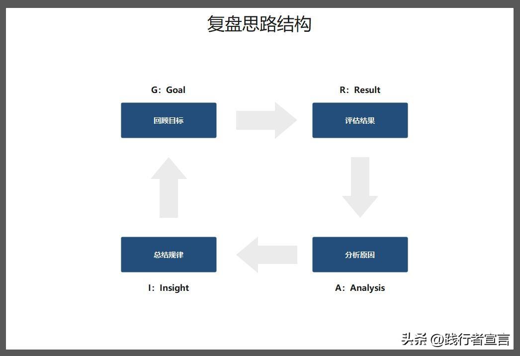 活動(dòng)復(fù)盤報(bào)告怎么寫？促銷活動(dòng)復(fù)盤報(bào)告模板大全