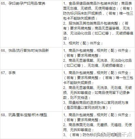退貨協議書合同范本怎么寫？淘寶店鋪退貨合同范文模板大全