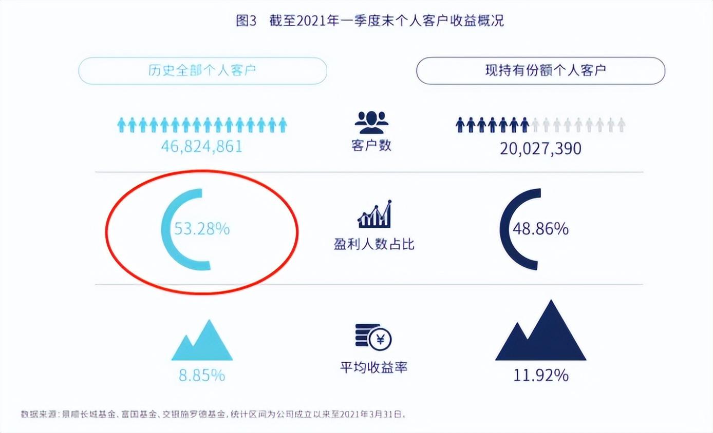 窮人的三種理財(cái)方法是什么？推薦三種有效的理財(cái)方法