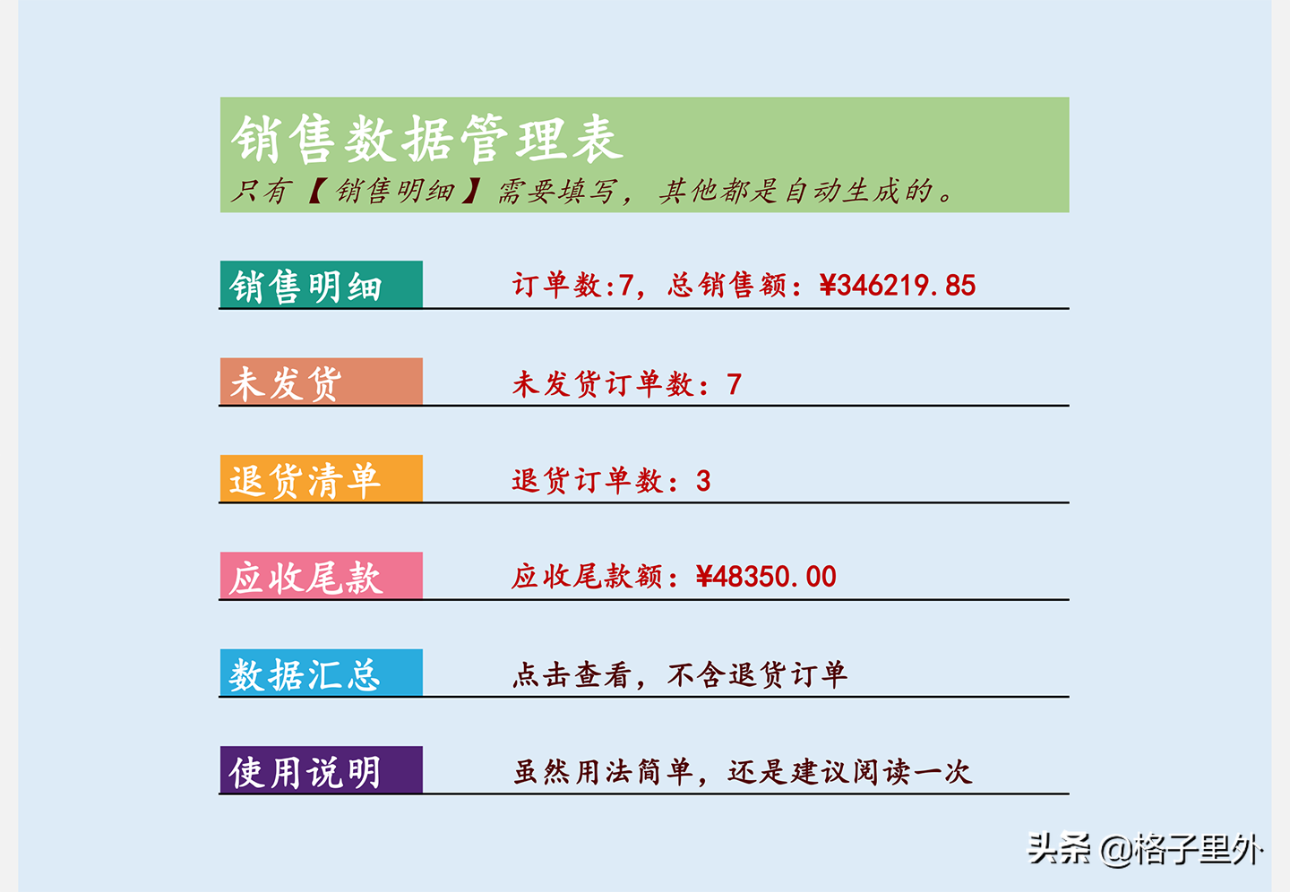 訂單跟蹤表格怎么做？客戶訂單明細(xì)記錄表格模板大全