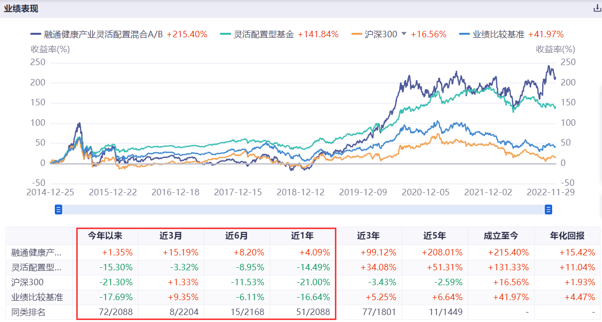 什么是剛需行業?盤點2023中國剛需行業有哪些？
