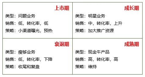 服裝售罄率怎么算？累計售罄率計算公式詳解