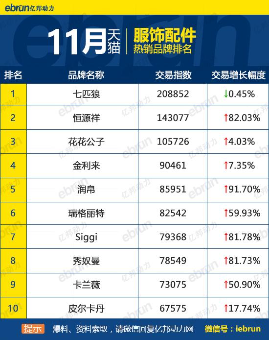 天貓銷售排行榜怎么看？天貓榜單熱銷產品排行榜前十