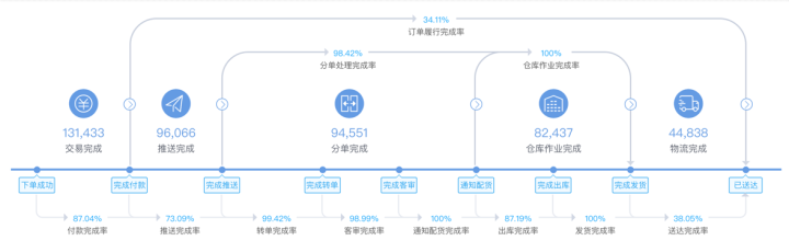買快遞單號的網(wǎng)站有哪些？網(wǎng)上購買快遞單號的方法介紹