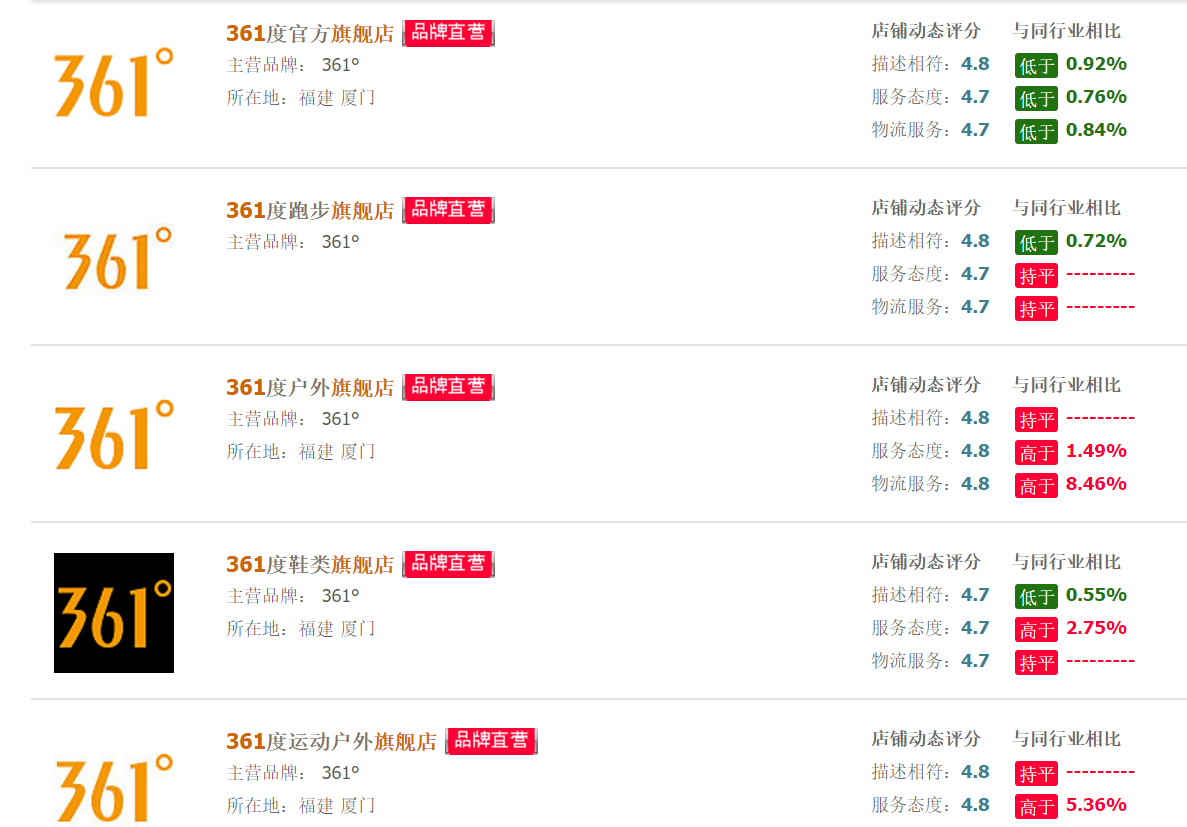 淘寶網(wǎng)品牌女鞋是正品嗎？淘寶正品店鋪排行榜前十