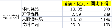 京東雙十一優惠力度有多大？2022京東雙十一銷售數據額一覽表
