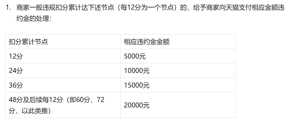 淘寶危及交易安全處罰有什么影響？淘寶違規店鋪處罰規則表一覽