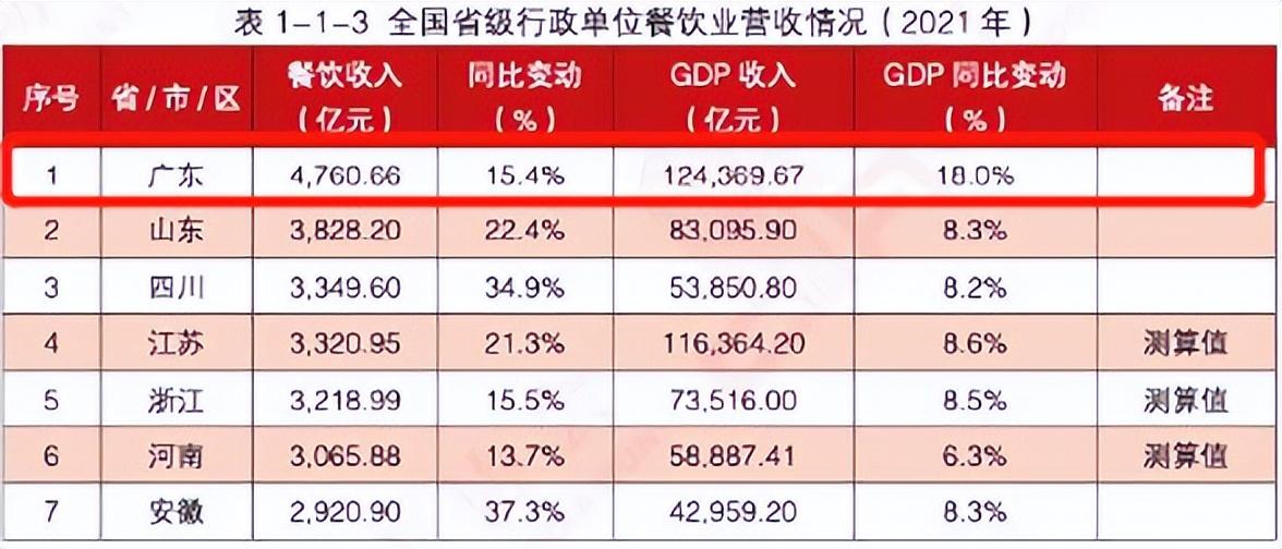 中國餐飲業(yè)發(fā)展現(xiàn)狀與趨勢（2023國內(nèi)餐飲行業(yè)發(fā)展思路報告模板大全）