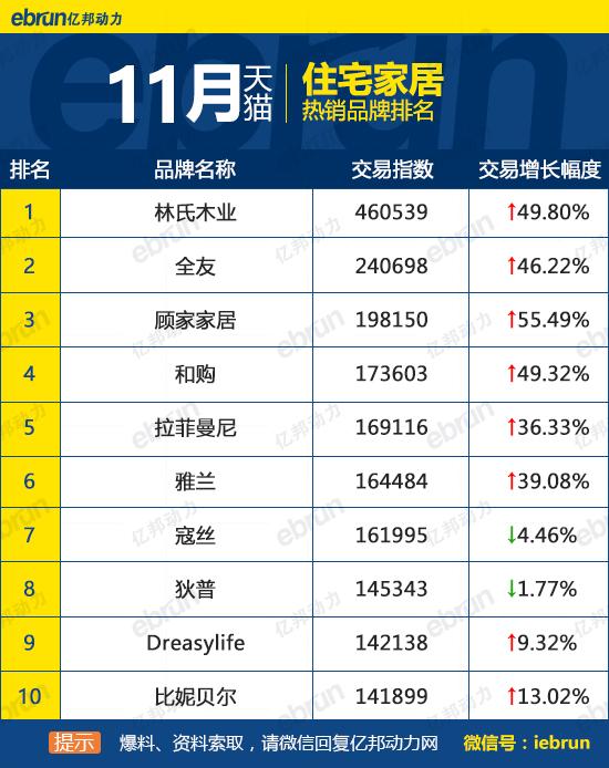 天貓銷售排行榜怎么看？天貓榜單熱銷產品排行榜前十