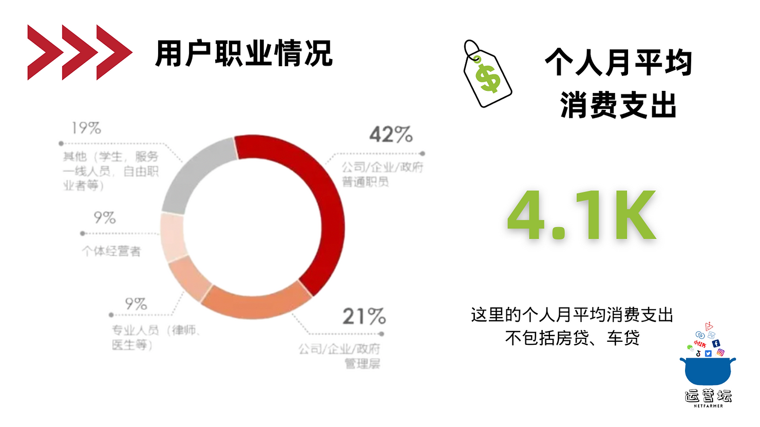 人群畫像分析怎么做？小紅書用戶畫像分析模板大全