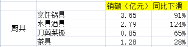 京東雙十一優惠力度有多大？2022京東雙十一銷售數據額一覽表