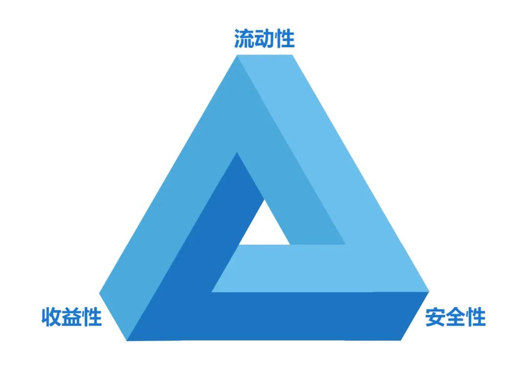 窮人的三種理財(cái)方法是什么？推薦三種有效的理財(cái)方法