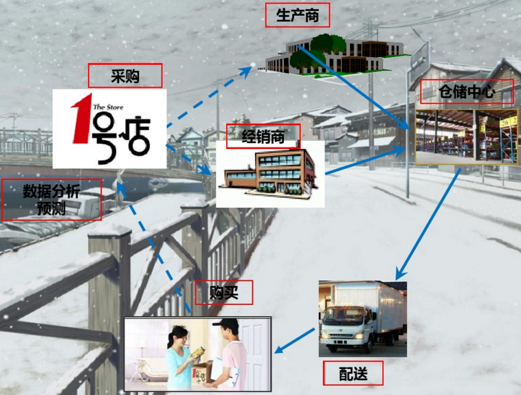 淘寶1號店是什么意思？淘寶1號店和淘寶的區(qū)別是什么？
