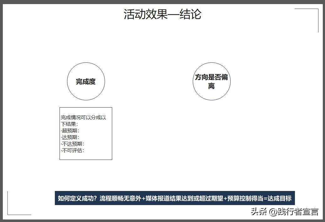 活動(dòng)復(fù)盤報(bào)告怎么寫？促銷活動(dòng)復(fù)盤報(bào)告模板大全