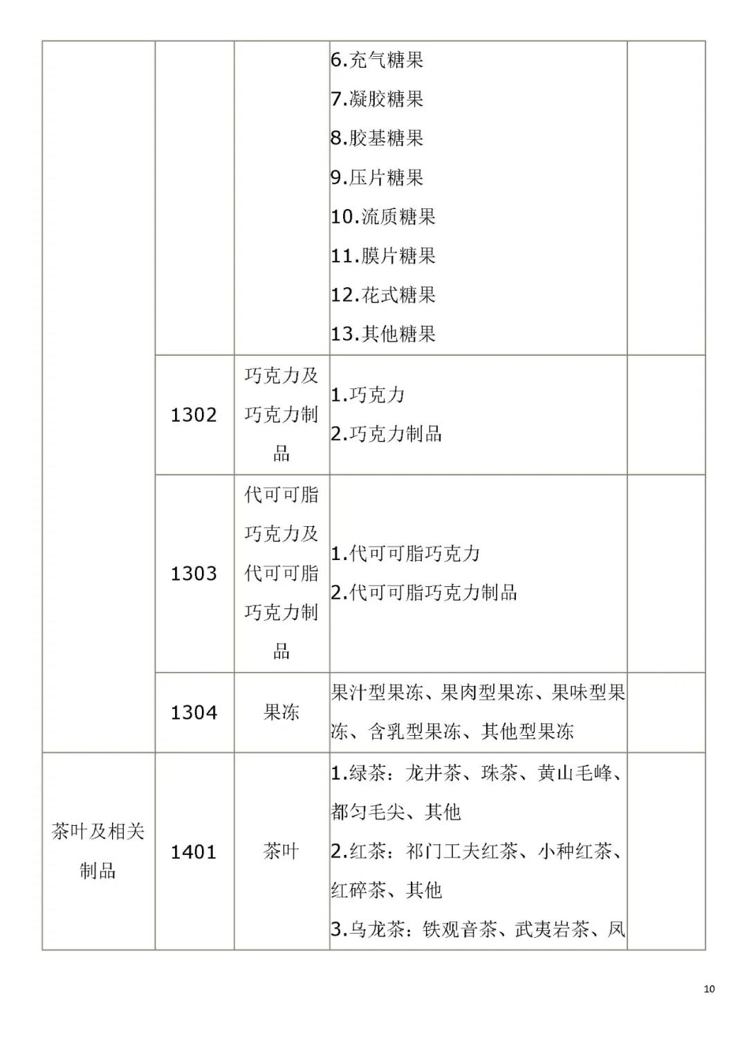 生產(chǎn)許可證編號是什么意思？解析食品生產(chǎn)許可證的意義