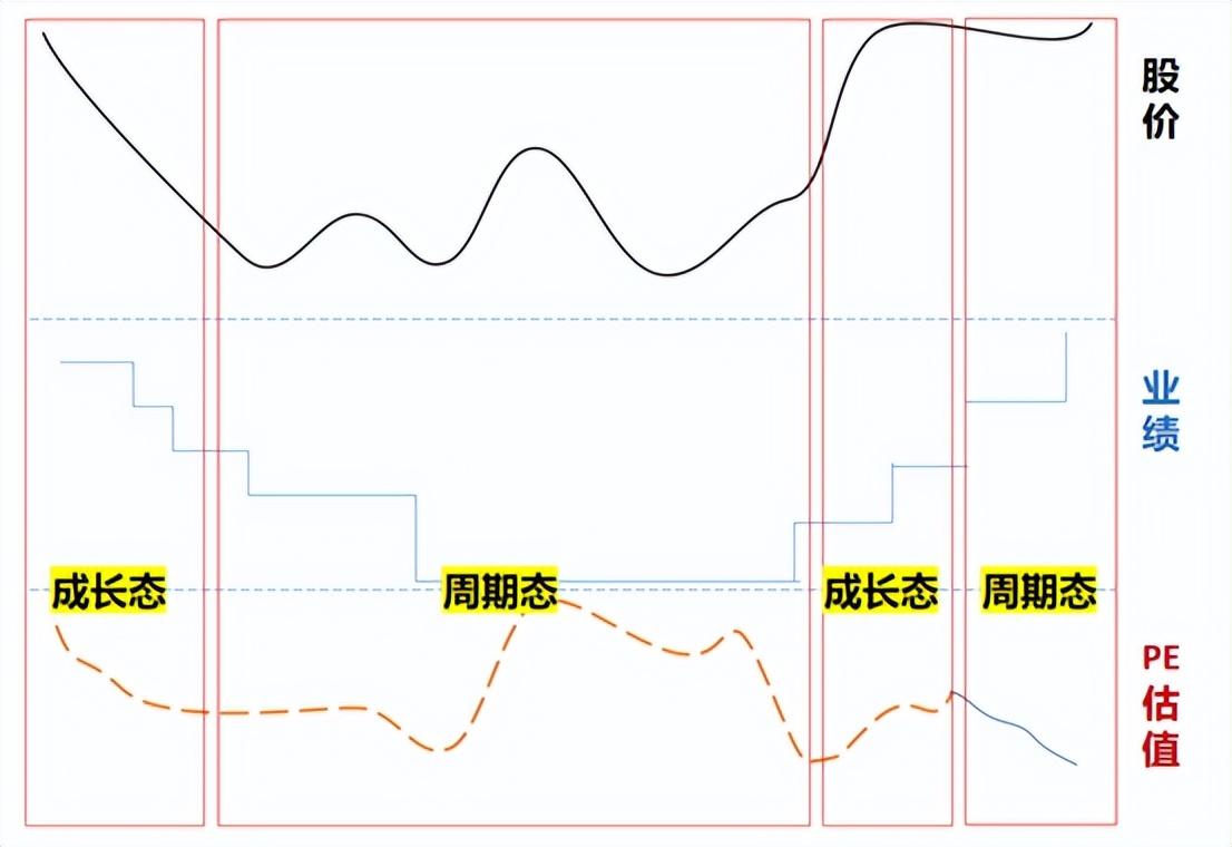 企業估值如何計算？分享上市公司估值評估的三種方法