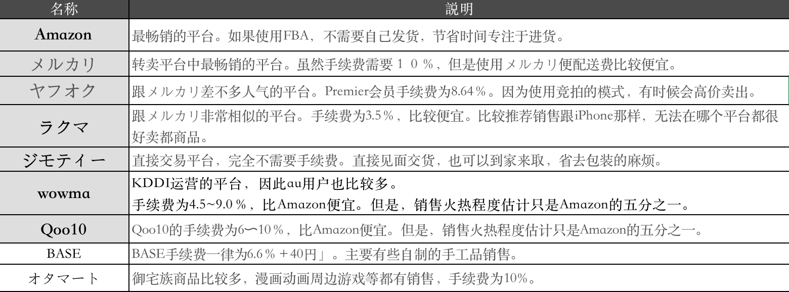日本閑魚app叫什么？日本二手閑置app排行榜