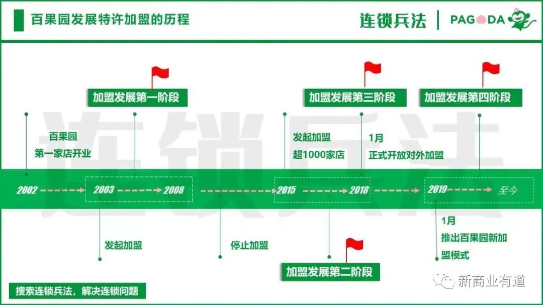 百果園水果連鎖店加盟官網（分享零食加盟十大品牌排行榜）