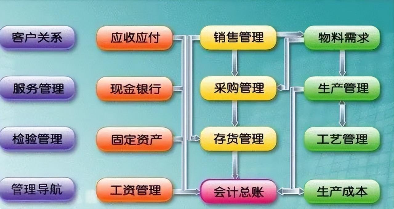 京東erp系統主要干什么的？京東erp賬號注冊流程及使用教程