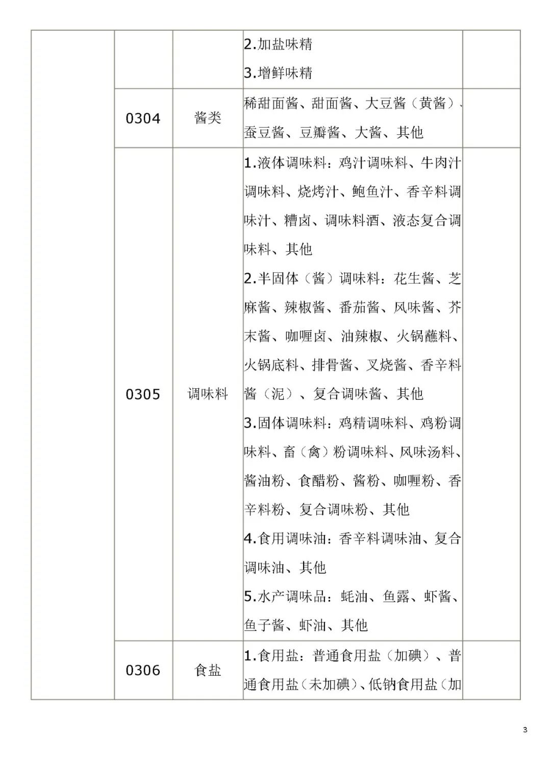 生產(chǎn)許可證編號是什么意思？解析食品生產(chǎn)許可證的意義