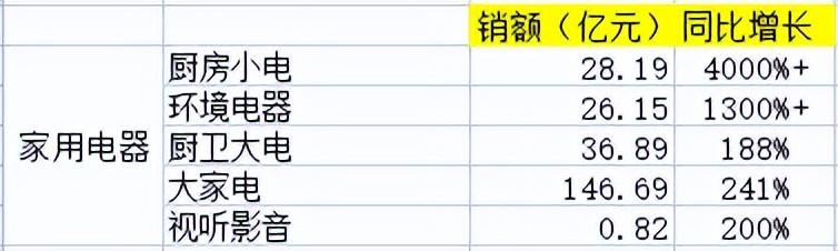 京東雙十一優惠力度有多大？2022京東雙十一銷售數據額一覽表