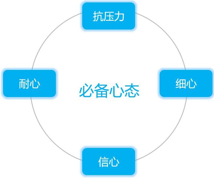 售前工程師是干嘛的？售前工程師工作內(nèi)容介紹