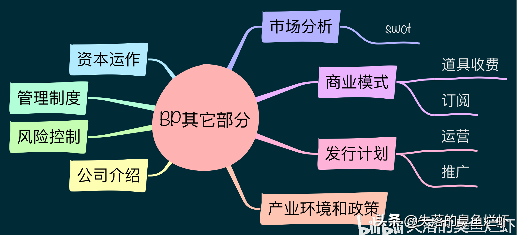 游戲創業計劃書應該怎么寫？分享游戲策劃方案模板大全