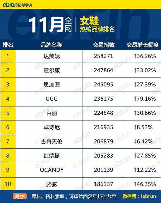 天貓銷售排行榜怎么看？天貓榜單熱銷產品排行榜前十
