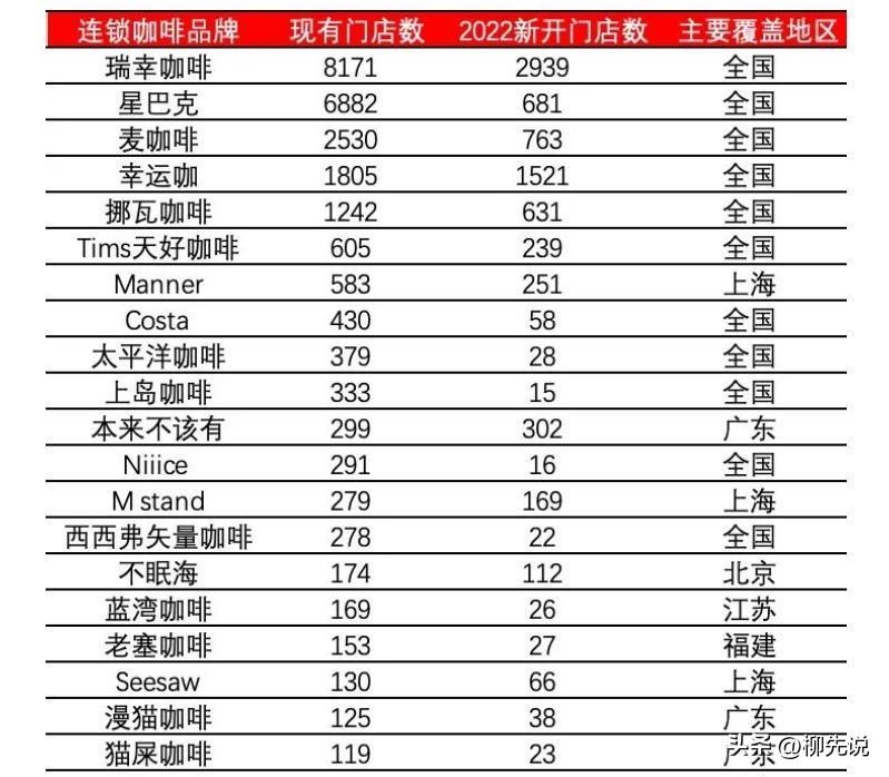 研磨時(shí)光咖啡加盟費(fèi)多少錢？全國十大咖啡加盟店排行榜