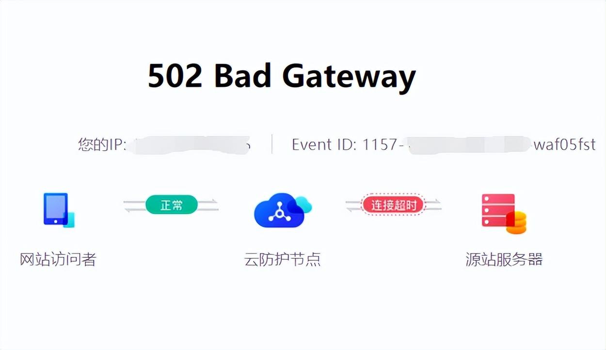 大學生找工作難的原因？2023大學生找工作正規網站推薦