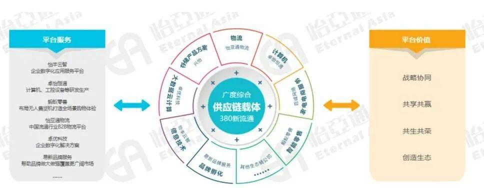 新通路供應鏈怎么樣？國內供應鏈公司哪個好？