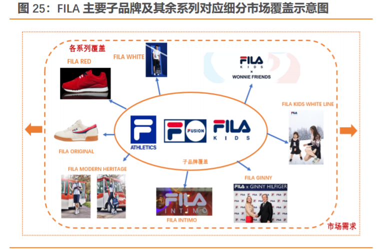 安踏加盟費及加盟條件是什么？國內品牌鞋店加盟十大品牌排名